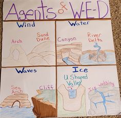 four different types of water and their names are shown in this bulletin board for students