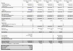 a spreadsheet showing the balances and numbers for each item in this project