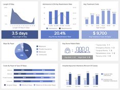 an info board with graphs and statistics for different types of people's health care