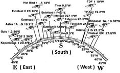 an electrical meter with the words south west and east west written in black on it