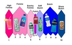 the different types of bottled beverages are labeled in this diagram, which one is for each beverage?