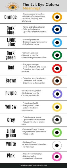 What Does Pink Evil Eye Mean, Meanings Of Evil Eye Colors, Light Blue Evil Eye Meaning, Evil Eye Bracelet Color Meaning, All Evil Eye Meaning, Brown Evil Eye Meaning, Witchcraft Evil Eye, Evil Eyes Colours Meaning, Greek Eye Meaning