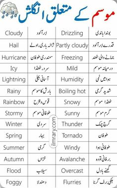 an english and arabic language poster with different words in the uppercase, lowercase, and