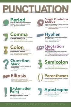 the punctuation poster is shown with different types of words and numbers on it