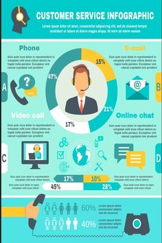 Customer Service Infographic Business Communication Skills, Communication Icon, Talent Acquisition, Basic Concepts