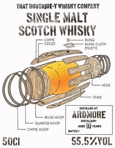 an advertisement for some sort of whisky that is labeled in black and white, with information about it