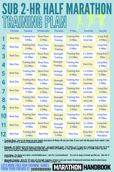 the sub 2 - hr half marathon training plan is shown in blue and yellow colors