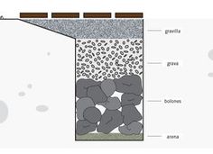 an image of the inside of a building with rocks and cements in front of it