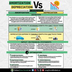 the differences between an annotation and deprection is shown in this graphic