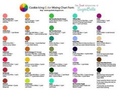 the color chart for cookie icing cake making from sugarbees to cupcakes