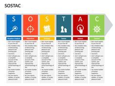 a colorful business strategy diagram with four options