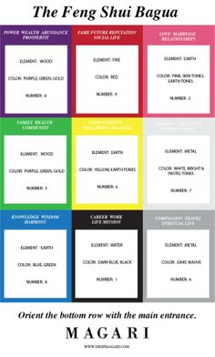 a poster with different colors and names for the same thing in each language, which is also