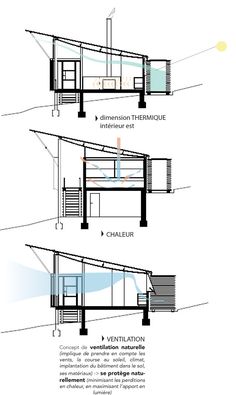 three diagrams showing different sections of the building