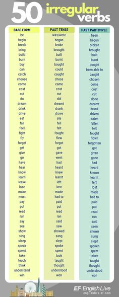 the 50 irregular verbs in english and spanish