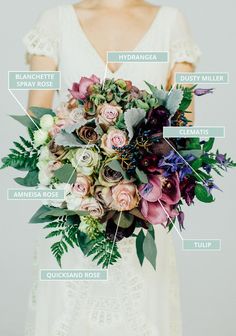 a woman holding a large bouquet with many different parts labeled on it's side