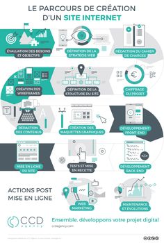 the info board shows how to use it for presentations and other purposes on social media