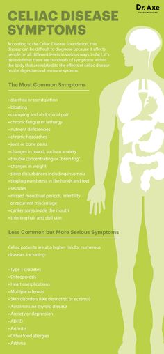 Natural Treatment Plan for Celiac Disease Symptoms - Dr. Axe Dairy Allergy Symptoms, Symptoms Of Celiac, Celiac Symptoms, Disease Symptoms, Nutrient Deficiency, Gluten Sensitivity, Gluten Intolerance, Natural Cough Remedies, Allergy Symptoms