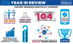 the info sheet shows how many companies are doing in their company's annual growth