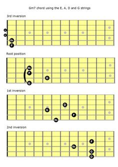 the guitar frets are arranged in four different positions, including one on top and bottom