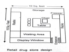 a diagram shows the location of different areas in an area that contains furniture and storage