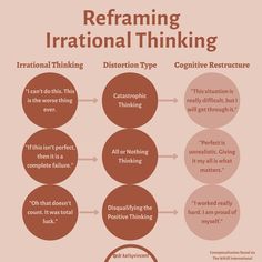 Irrational Thinking, Automatic Thoughts, Thinking Mind, Cbt Therapy, Therapy Games, Work Tips, Mental Health Counseling, Core Beliefs, Therapy Counseling