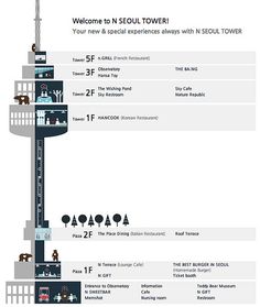 an info sheet describing the locations and attractions in seoul tower, which is located on the south korean peninsula