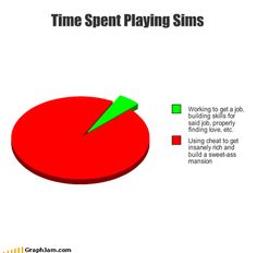 a pie chart with the words time spent playing sings