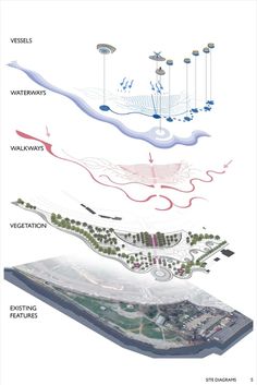 A push before the last drop runs out Water System, Water Diagram, Floating Landscape, Abstract Diagram, Landscape With Water, Diagram Design Ideas, Water Architecture Concept, Axonometric Diagram, Water Design Architecture