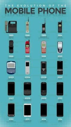 the evolution of the mobile phone