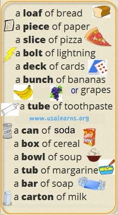 a poster with words describing the different types of breads and other things to eat