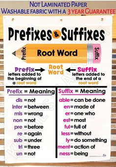 a poster with the words reflexs and suffixes written in different languages on it