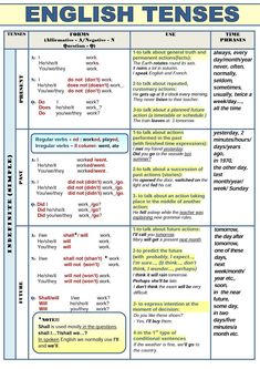 an english tense chart with words and phrases