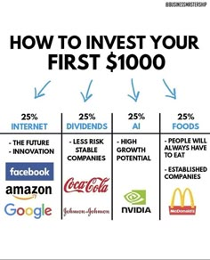 the chart shows how to invest your first $ 1, 000 in each company's business