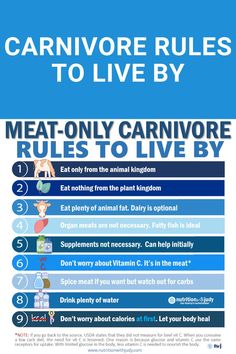 Carnivore Rules to Live By Carnivore Diet Veggies, Carnivore Diet Fruit, Carnivore Diet Fast Food, Jordan Peterson Carnivore Diet, Carnivore Diet Dos And Donts, Carnivore Diet Seasonings, Ketovore Diet Food List, Shawn Baker Carnivore, Carnivore Diet Hacks