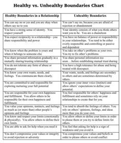 Healthy Vs Unhealthy Family Relationships, Values And Boundaries, Healthy Vs Unhealthy Relationships Activities, Healthy Vs Unhealthy Boundaries, Controlling Vs Boundaries, Boundaries Vs Standards, Boundaries Vs Walls, Healthy Vs Unhealthy Relationships Worksheets