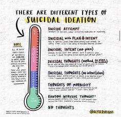 there are different types of medical information on this page, including an thermometer