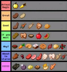 an image of different types of food in the game, including meats and vegetables