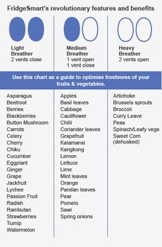 an info sheet describing the different types of feelings