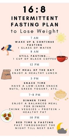 If Diet, Intermittent Fasting Schedule, 16 8 Intermittent Fasting, Fasting Schedule, Membakar Lemak Perut, 16/8 Fasting, Fasting Plan, Diet Schedule, Fasting Diet Plan