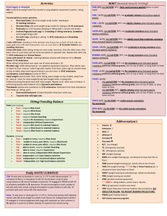 Occupational Therapy Assessment, Nbcot Exam Prep, Nbcot Exam, Manual Muscle Testing, Occupational Therapy Schools, Clinical Instructor, Occupational Therapist Assistant, Geriatric Occupational Therapy, Soap Notes