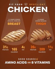 Roasted Chicken Calories 100G. There are any references about Roasted Chicken Calories 100G in here. you can look below. I hope this article about Roasted Chicken Calories 100G can be useful for you. Please remember that this article is for reference purposes only. #roasted #chicken #calories #100g Chicken Benefits, Chicken Nutrition Facts, Pudding Oats, Myfitnesspal Recipes, Protein Cupcakes, Scrambled Tofu Recipe, Braised Chicken Breast, Chicken Shop, Human Nutrition