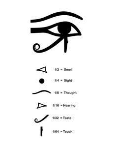 an egyptian symbol with the eye of horush and all seeing words below it