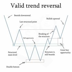 #share #stockstowatch #nseindia #bseindia #niftyfifty #nifty50 #banknifty #sharemarket #intraday #trading #bombaystockexchange #sensex #stockmarketindia #stockmarket #sharemarketindia #stockmarketmemes #wipro #forextrader #cryptocurrency #cryptonews #scam #tradingstocks #pennystocks #ftmo Financial Website, Chart Patterns Trading, Stock Market Chart, Forex Trading Quotes, Wave Theory, Fx Trading