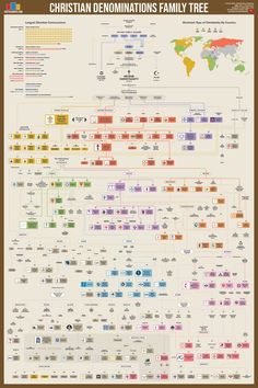 Christian Denominations Family Tree Poster - Etsy European Royal Family Tree, Bible Family Tree, Family Tree Poster, Royal Family Trees, Tree Poster, History Posters, Bible Time, Family Trees, World Religions