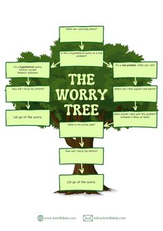 Managing Your Anxiety: How to Use a Worry Tree The Trigger Tree, Counselling Worksheets, Counselling Resources, Behavior Psychology, Cbt Techniques, Counselling Tools, Counseling Tools