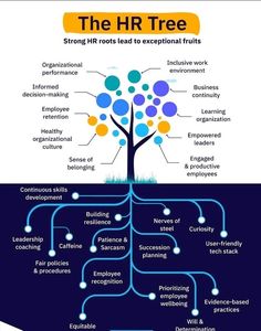 the h r tree is an important tool to help people learn how to use it