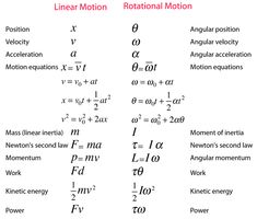 an image of the laws of motion and newton's law for electric field theory