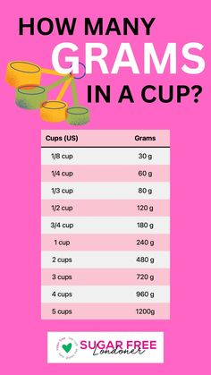 a pink poster with the words how many grams in a cup?