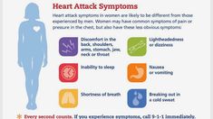 Matters of the Heart * Age of Grace Women Infographic, Heart Hospital, Jaw Pain, Health Screening, Heart Problems, Heart Day