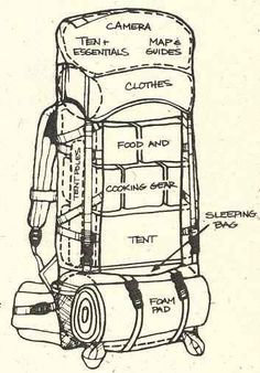 a drawing of a backpack with instructions on it